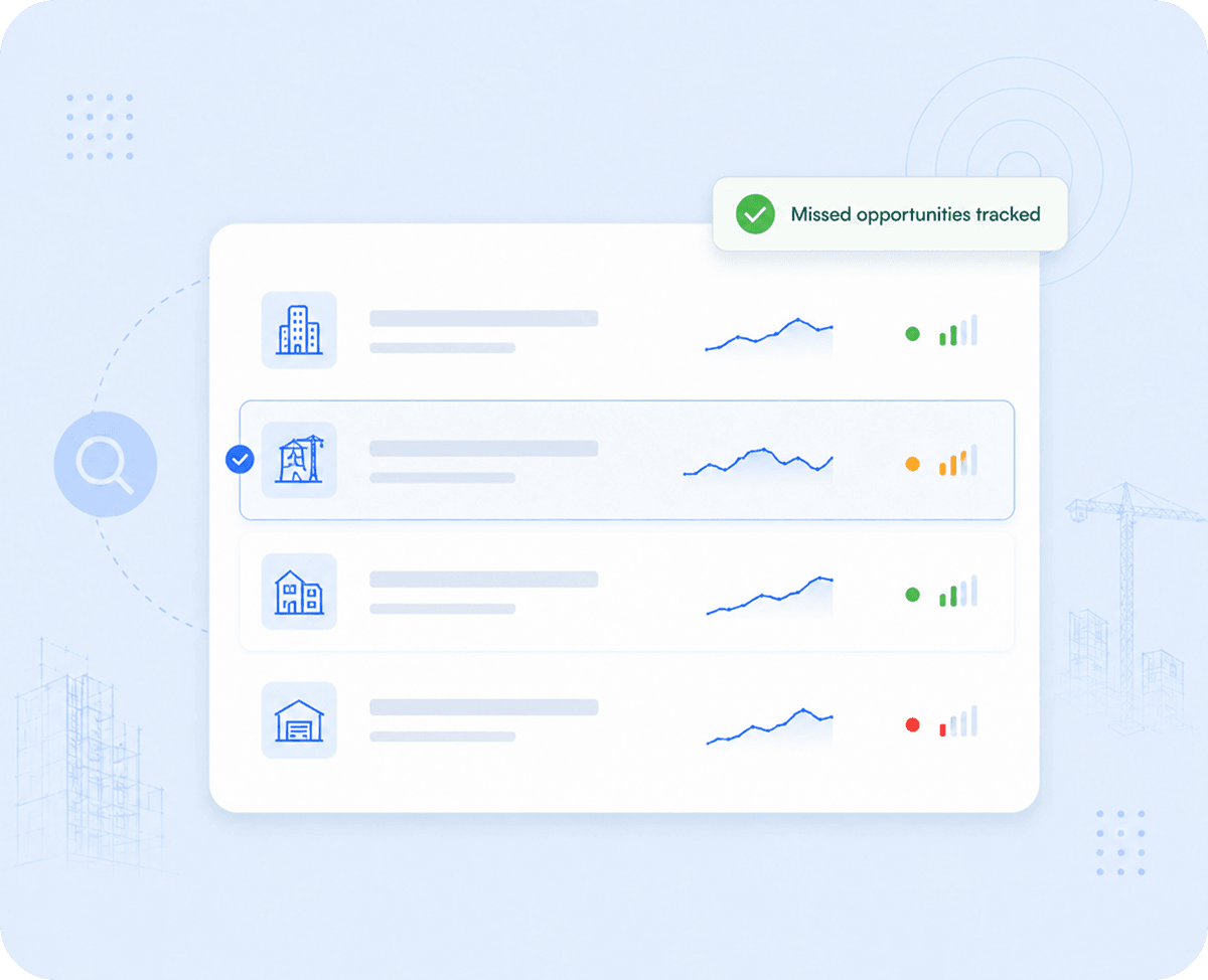 Market Scanner